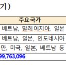 블루닉스㈜ 네이버블로그