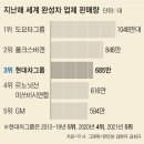 新시장 인도 뚫고, SUV로 미국 질주… 현대차 ‘탈중국 드라이브’ 이미지