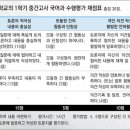 [수행평가] 수행평가 기본점수 vs 만점, 그 숨은 차이점 이미지