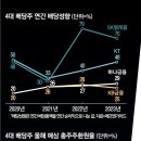 타임텔레콤