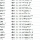 봉우재로33길, 봉우재로43길, 망우로50길 (72) | 중랑고시원
