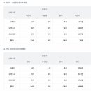 분당고등학교 이미지