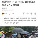 한국 '28위→1위'..코로나 회복력 세계 최고 국가로 뽑혔다 이미지