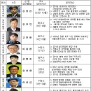 서둔동 18-10 이미지