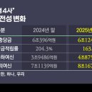 미래중기(주) 비즈니스워치