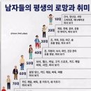 취미 이미지