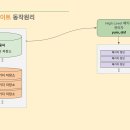 동일패키지 이미지