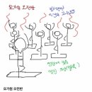 필라테스(오후반) 이미지