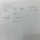 국자법 조직 질문입니다! 이미지