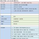 제물포역 남광장 이미지