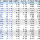 정정에프앤씨