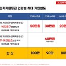 복지플랜(주)