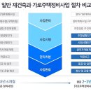 용흥시장 이미지