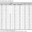 i-Free pc방 이미지