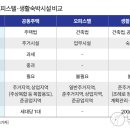 생활형숙박 이미지