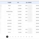 착한 행정사사무소 이미지