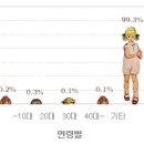 ＜기사＞[잘약못독 시리즈 1편] 그래프의 눈속임을 조심하세요! 이미지