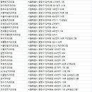 연세밝은아이치과의원 이미지