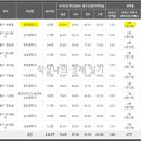 대림아파트(1차) 이미지