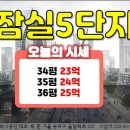 ﻿잠실주공5단지/잠실5단지 매매 시세 강보합 이미지