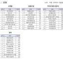 경산IPARK공인중개사사무소 이미지