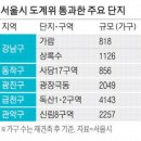 상록수기업 이미지