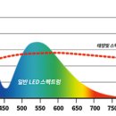 썬LED전기조명 이미지