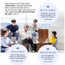 (6월) 고용서비스전문가 2급 과정 시작~!