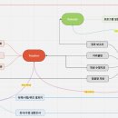 한국 교육과정 수학 수업(연세대 수학과) | 5점 목표 AP 특강 이미지