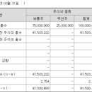 주식회사 비엠21