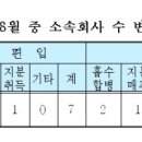 농업회사법인㈜상림 이미지