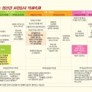 영산강서창들녘억새길 이미지