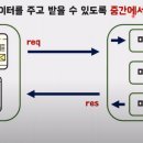 미들웨어 이미지