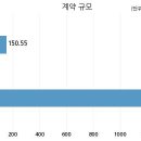 주식회사 씨앤지