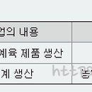 농업회사법인 안성사료(주) 이미지