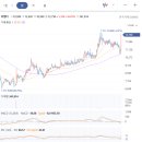 (주)비엠티 | 비엠티 주가전망, 주요사업 동향 및 차트분석 투자전략