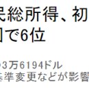 한국의 1인당 국민총소득, 일본 넘었다. 이미지