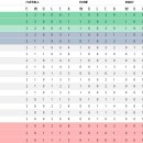 [세리에A 2R] 인테르, AS로마 원정서 3-1 패배 (결과/순위) 이미지