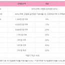 2018년 양도소득세 세율표 이미지