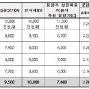 5월16일 오후 부동산 뉴스 이미지