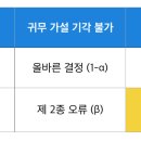 정도가설