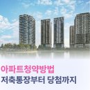 민영주택 | 아파트청약방법 주택청약종합저축으로 민영주택 신청방법