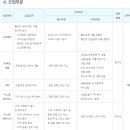 태광그룹 채용 / IT부문 경력사원 채용 (~07/30) 이미지