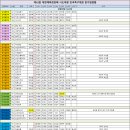 제10회 대한체육회장배 시도대항 전국족구대회 우승팀 맞추기 이미지