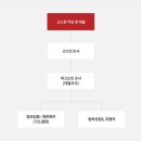 화신법률사무소