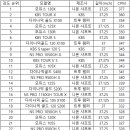다골 티스토리