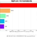 (주)대일전력