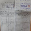 ★인천볼링회 창립3주년 결산내역★ 이미지