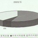 대기축산 이미지