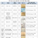 ㈜빠라베에사 이미지